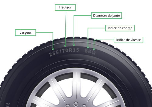 choisir taille pneu voiture