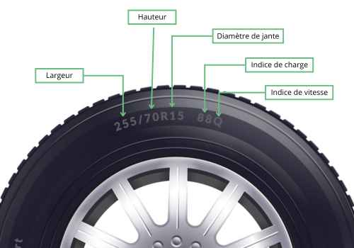 choisir taille pneu voiture
